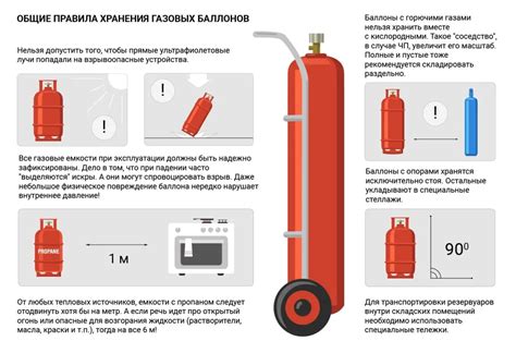 Как проверить состояние баллона с газом