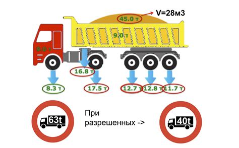 Как проверяется вес грузового автомобиля на весовых пунктах?