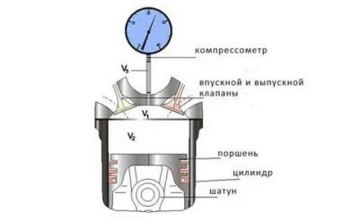 Как провести измерение степени сжатия на дизельном двигателе