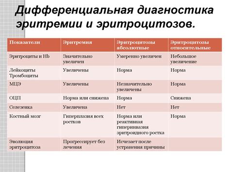 Как проводится диагностика эритремии у женщин