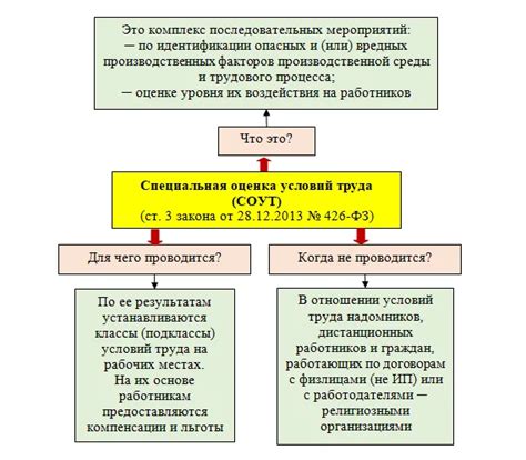 Как проводится спецоценка