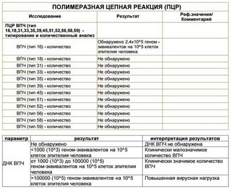 Как проводится тестирование на ВПЧ