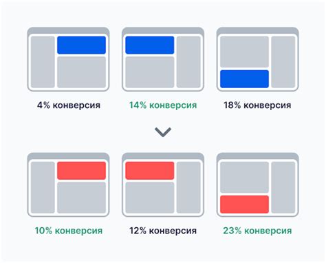 Как проводить тестирование банка?