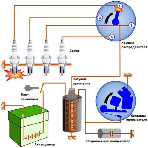 Как происходит включение зажигания автомобиля?