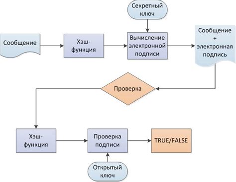 Как работает ЕСА ЭП АО?