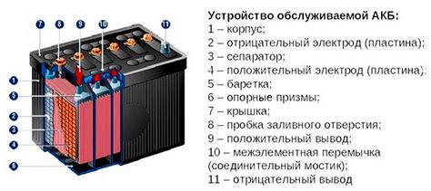 Как работает аккумуляторная батарея?