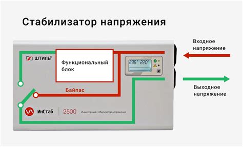 Как работает байпас на стабилизаторе Resanta