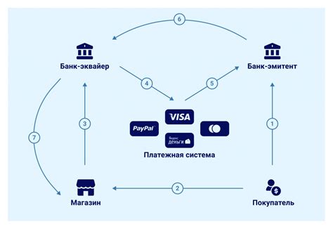 Как работает безналичная система?