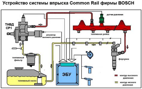 Как работает водоводная система