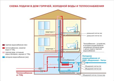 Как работает водопроводная система