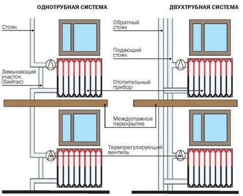 Как работает двухтрубная система отопления