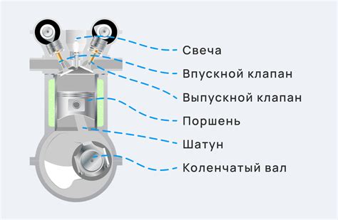 Как работает запускное устройство?