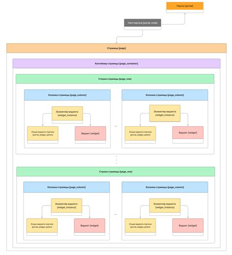 Как работает интеграция с рис порталом поставщиков