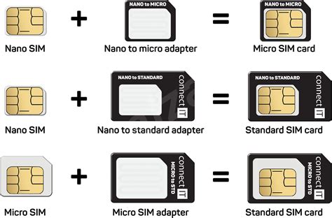 Как работает микро сим карта