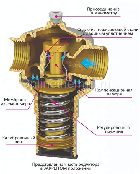 Как работает редуктор давления воды компенсационного действия?