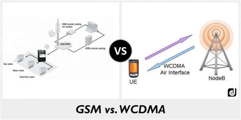 Как работает режим сети WCDMA?