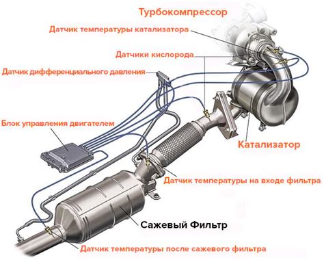 Как работает сажевый фильтр Хавал Н9?