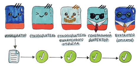 Как работает система согласования?