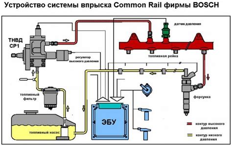 Как работает система фор 7,5