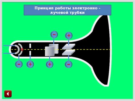 Как работает слепая трубка