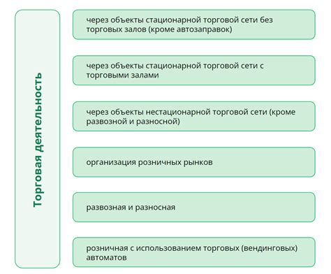 Как работает торговый сбор?