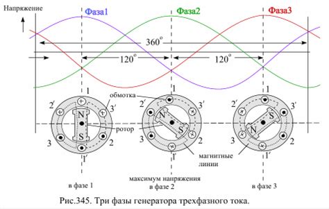 Как работает трехфазный ток и как его измерить?