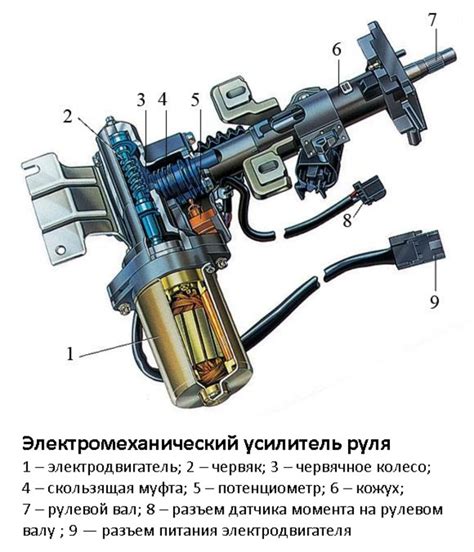 Как работает электроусилитель руля на Гранте