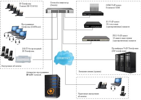 Как работает IP телефон