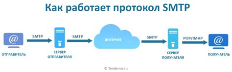 Как работает SMTP?