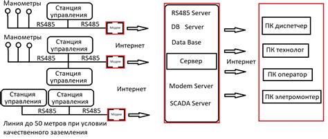 Как работает XSD схема