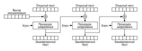 Как работают блочные шифры?