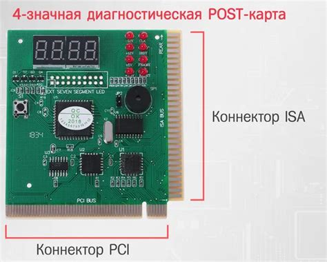 Как работают пост коды на материнской плате?