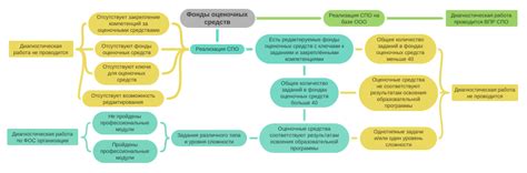 Как работают фонды оценочных средств