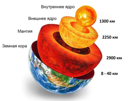 Как радиус Земли влияет на географию