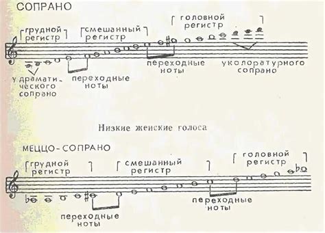 Как развивать диапазон голоса?