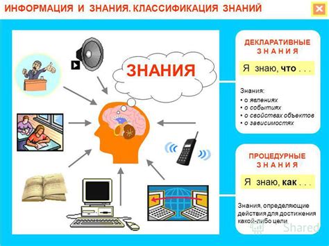 Как развивать процедурные знания