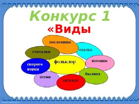 Как развивать устное народное творчество во 2 классе?