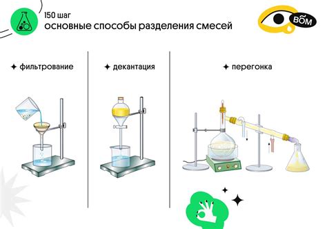 Как разделить воду и растительное масло: эффективные способы