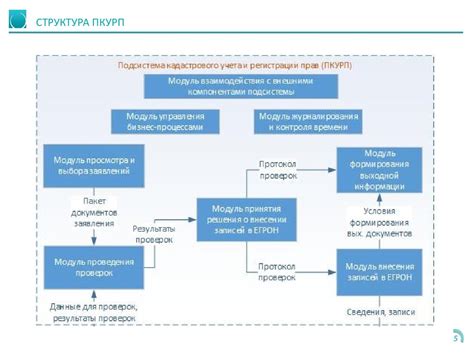 Как разобраться в остальных статусах ПКУРП?