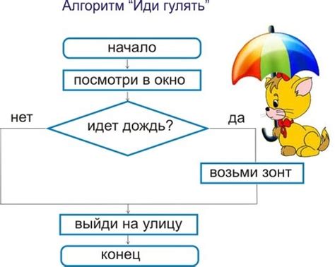 Как разрабатывать алгоритмы для программирования детей?