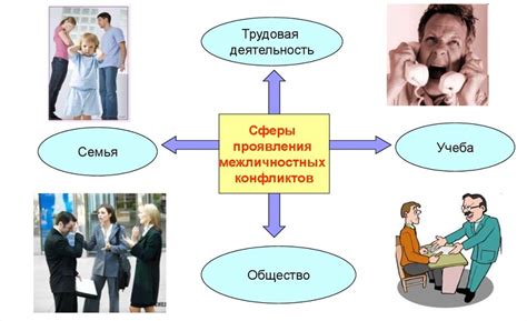 Как разрешить конфликт?