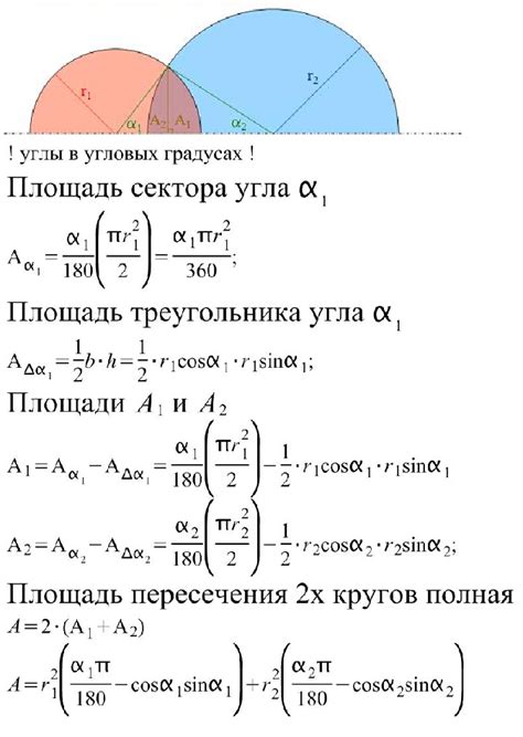 Как рассчитать площадь пересечения с зоуит?