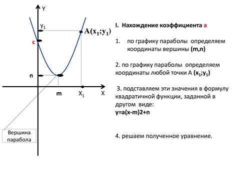 Как рассчитать f(x) для функции с квадратичной зависимостью?