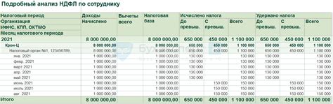 Как рассчитывается сумма уплачиваемого НДФЛ?