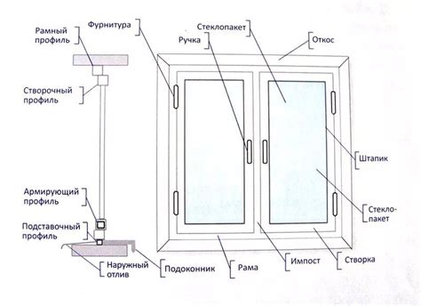 Как решить проблему с открывающим механизмом окна