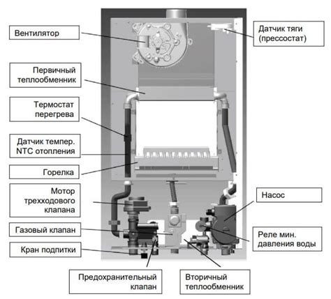 Как решить проблему с перегревом котла Бакси?