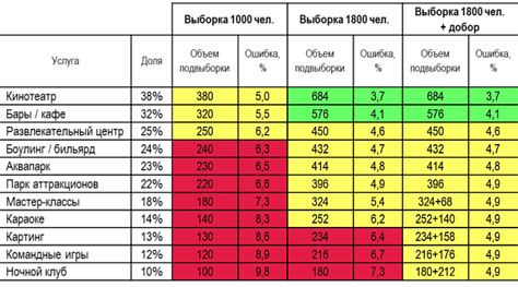 Как ряды помогают выявить ошибки