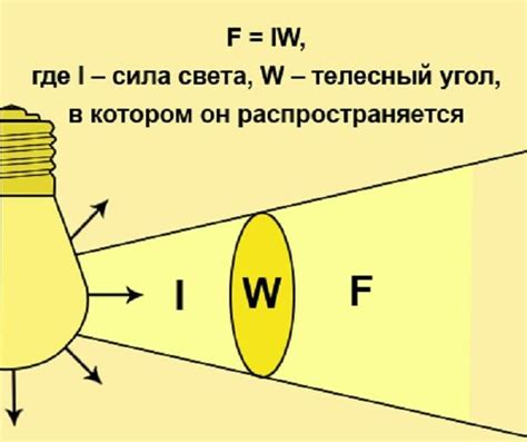 Как связана яркость света и мощность