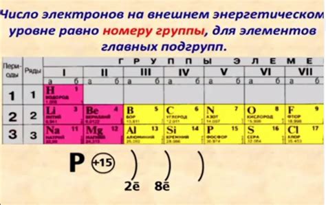 Как связано число электронов с энергией?