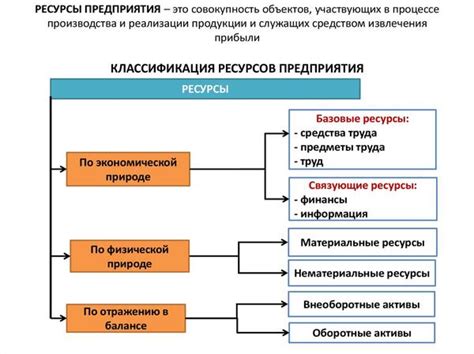 Как связаны звонки и доступные ресурсы